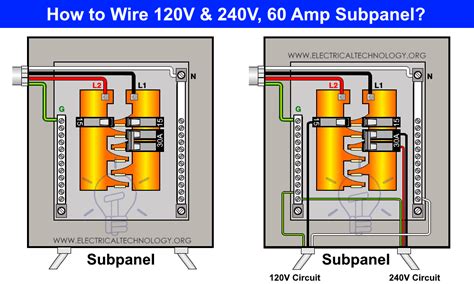 How to Wire a Subpanel? Main Lug Installation for 120V/240V