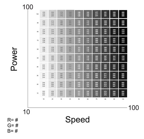 How to Find Best Settings for Laser Engraving and Marking : Advanced Support Portal