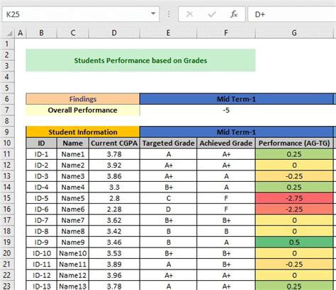 Tracking Student Progress Excel Template (Free Download) - ExcelDemy in 2022 | Tracking student ...