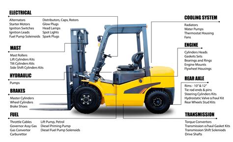 PARTS — Aftermarket Forklift Parts