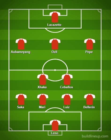 Arsenal Predicted Lineup vs Man City: Lacazette to start