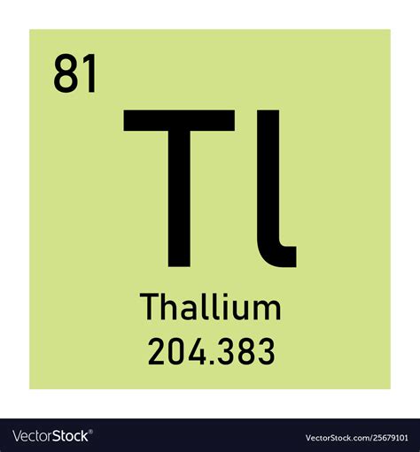 Thallium Element Symbol