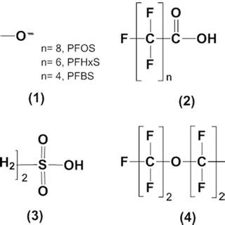 Chemical structures and acronyms of the different perfluoroalkyl and... | Download Scientific ...