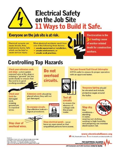 Electrical Safety Tips for Construction Workers