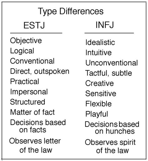 17 Best images about ESTJ on Pinterest | Personality types, Parenting styles and MBTI