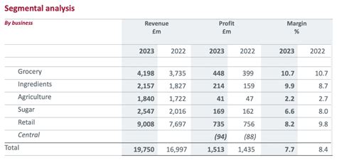 Is this FTSE 100 company selling at 30% off this New Year’s Eve? | The Motley Fool UK