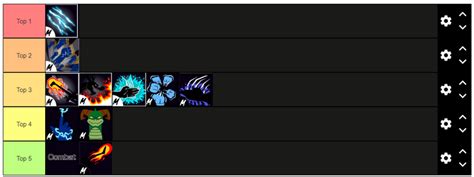 Melee tierlist (Mobility) | Fandom