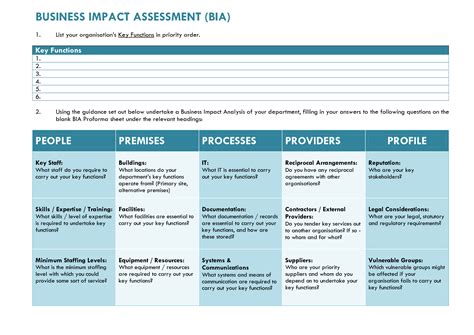 Change Impact Assessment Template | Printable Templates Free