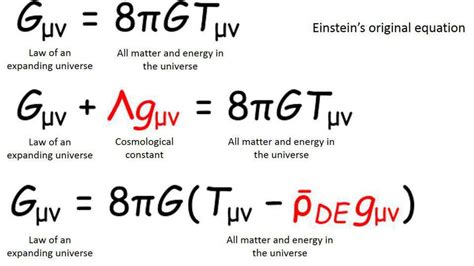 How to understand Einstein's equation for general relativity - Big Think