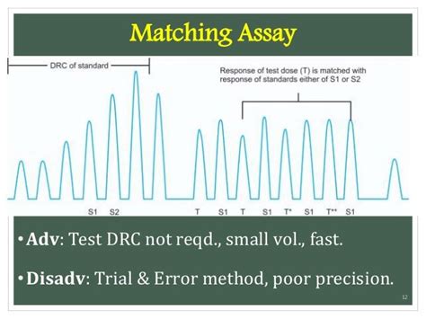 Principles & types of bioassay