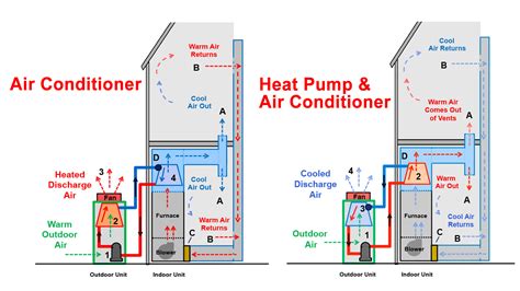 Air Conditioning Diagram System