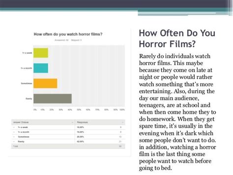 Horror movie survey