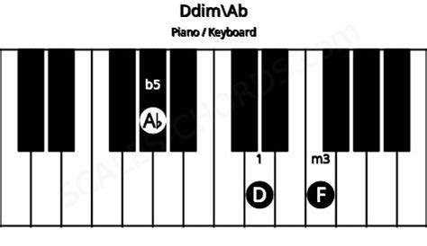 Ddim Piano Chord | D diminished triad | Scales-Chords