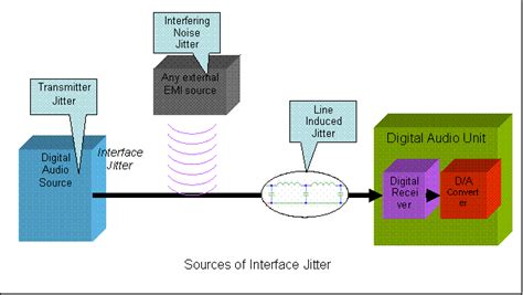 Jitter explained - Part 1.3 [English]