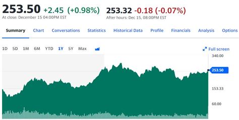 Tesla Stock Price Prediction 2024, 2025, 2030, 2040, 2050