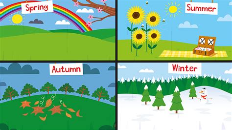 UK weather and seasons - BBC Bitesize