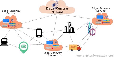 What is Edge Computing? (Components, Examples, Benefits, and Limitations)