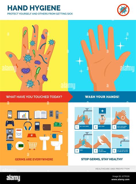 Hand Hygiene And Safe Hand Washing Poster Hand Washing Pro – NBKomputer