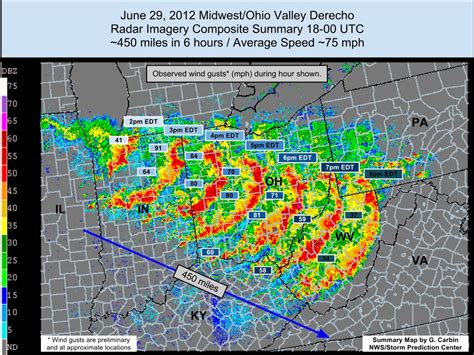 What is a Derecho? | Weather and Emergency Preparedness