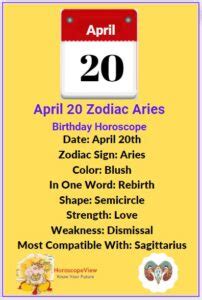 April 20 Birthday Personality: Zodiac and Horoscope