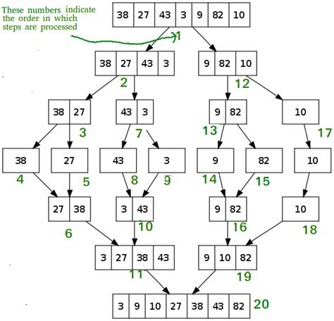 Quick Sort vs Merge Sort - GeeksforGeeks