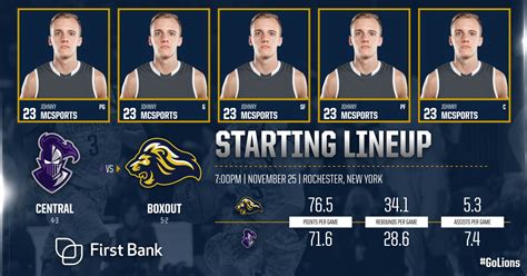 Basketball Lineup Graphic | Box Out