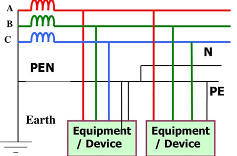 Diagram Of Earthing System