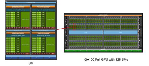 AI Chips: A100 GPU with Nvidia Ampere architecture | by Jonathan Hui | Medium