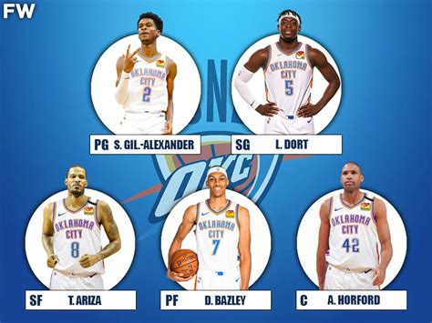 Thunder Nba Roster