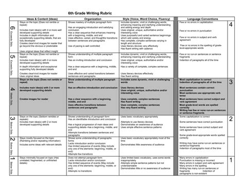 6th Grade Writing Rubric