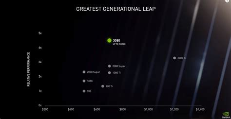 NVIDIA GeForce RTX 30 Series graphics cards: Announcement details