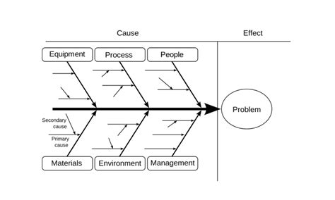 problem solving framework examples