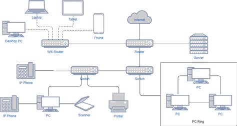 What is Network Diagram?