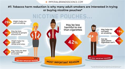 Update: Oral nicotine pouches and their growing harm reduction opportunity - Imperial Brands Science