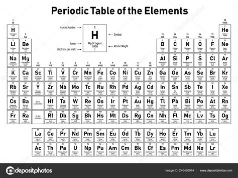 Periodic Table Elements Names Atomic Numbers | Cabinets Matttroy