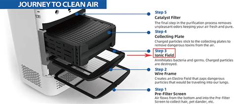 Airdog X5 Air Purifier Review: Washable Filters! (+Specs)