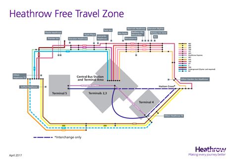 Heathrow – Free Travel Zone – Walking. Gossip. Travel.