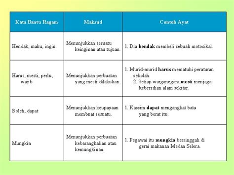 Detail Contoh Kata Bantu Koleksi Nomer 11