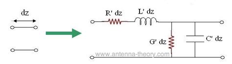 Antenna Tutorials - Introduction to Transmission Lines (Continued)