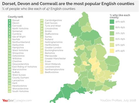 Dorset and Devon are the most popular English counties | YouGov