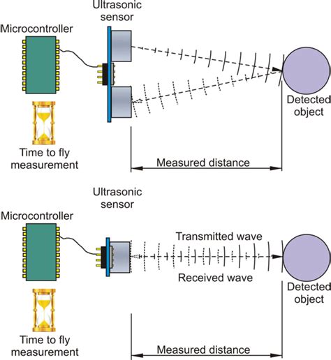 Distance Measurement via Using of Ultrasonic Sensor