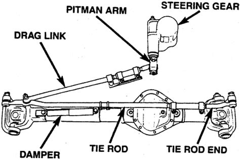 | Repair Guides | Steering | Ram Steering Linkage | AutoZone.com