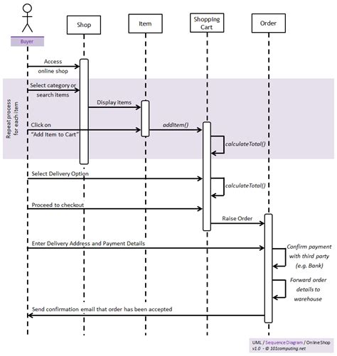 UML - 101Computing.net