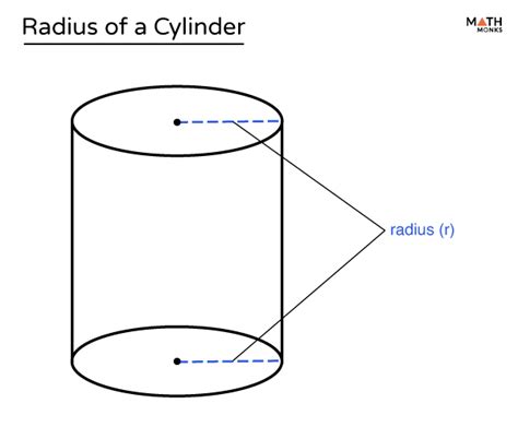 Radius of a Cylinder - Definition, Formula, & Examples