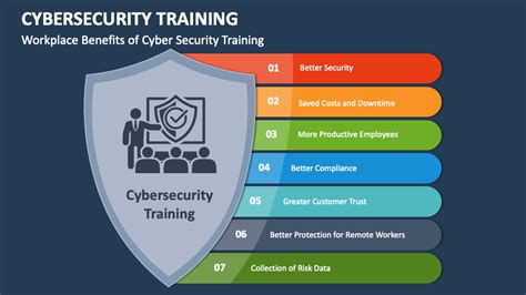 Cybersecurity Training PowerPoint and Google Slides Template - PPT Slides