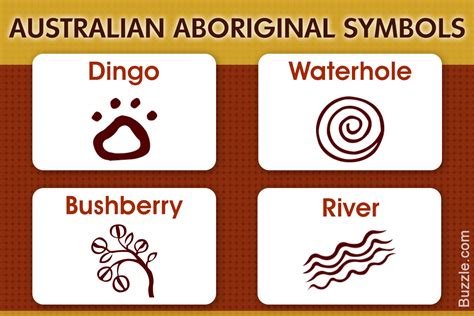 Aboriginal Symbol Chart