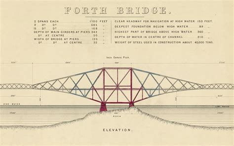 The Forth Rail Bridge | The Three Bridges