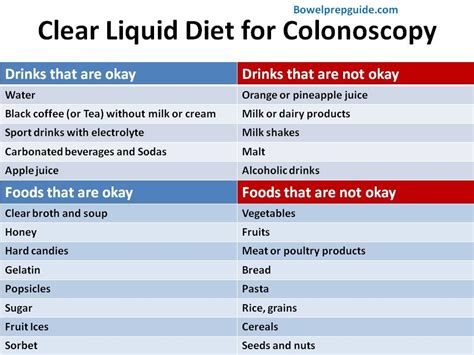 Clear Liquid Diet for Colonoscopy | BowelPrepGuide