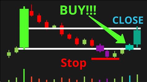 THE BEST TRADING STRATEGY. EVER. - YouTube