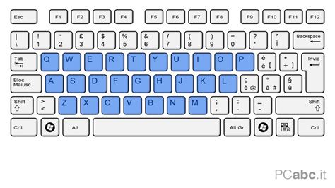 La Tastiera Qwerty Del Computer - Lessons - Blendspace